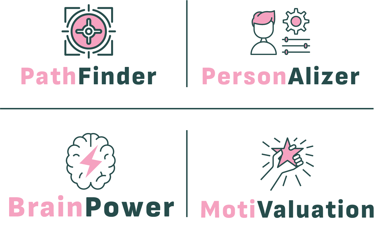 Pathfinder+Personalizer + Brainpower +Motivation